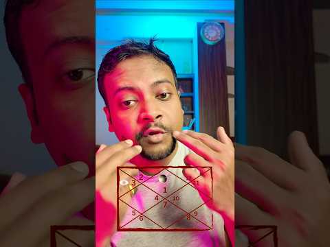 3rd Aspect of Saturn in Vedic Astrology
