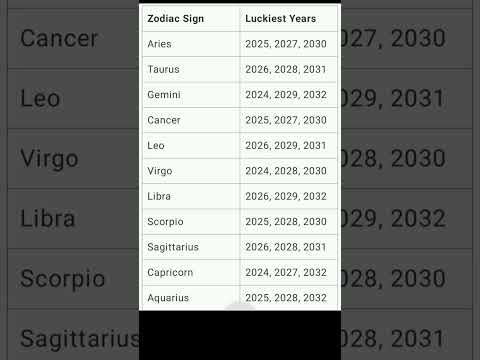 Luckiest Years #zodiacsign #horoscope