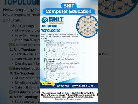Computer Networking Basics: Network Topologies Explained Clearly #bnit #shorts #networking #topology