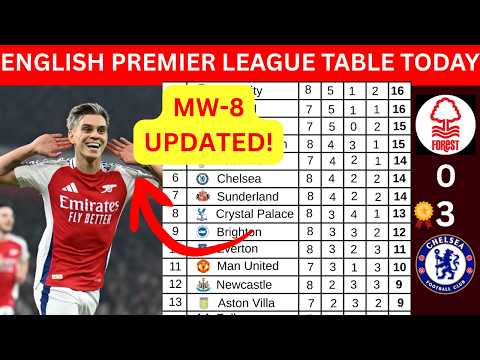 ENGLISH PREMIER LEAGUE TABLE TODAY | UPDATED EPL 2025/26 STANDINGS AFTER MATCHWEEK 8 DAY 1