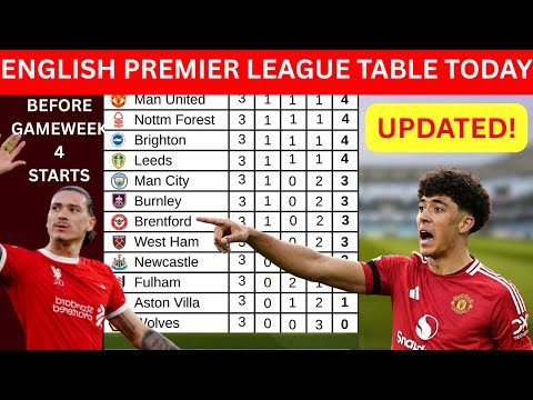 PREMIER LEAGUE TABLE TODAY | EPL 2025/26 STANDINGS BEFORE MATCHWEEK 4