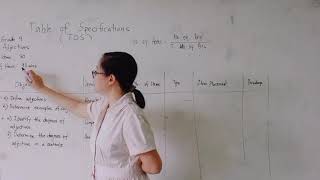 Construction of Table of Specifications(TOS)
