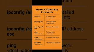 Windows Networking Commands Explained | Beginners to Advanced