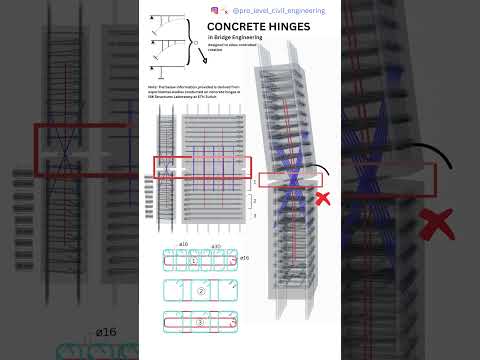 Concrete hinges in bridge engineering  #shorts #civilengineering #construction #arhitecture