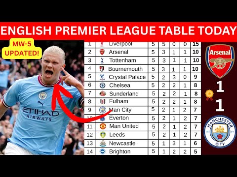 PREMIER LEAGUE TABLE TODAY | EPL 2025/26 STANDINGS & PREMIERSHIP LEAGUE TABLE AFTER MATCHWEEK 5
