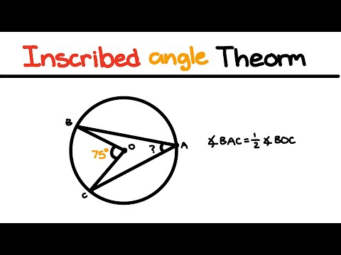 Inscribed Angle Theorem
