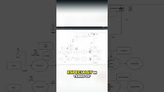 Virtual Network & Subnet Mastery: Your Quick Recap #shorts