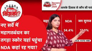 BIHAR NEW SURVEY: In the new survey of Vote Vibe, the graph of Mahagathbandhan rose so much that ...