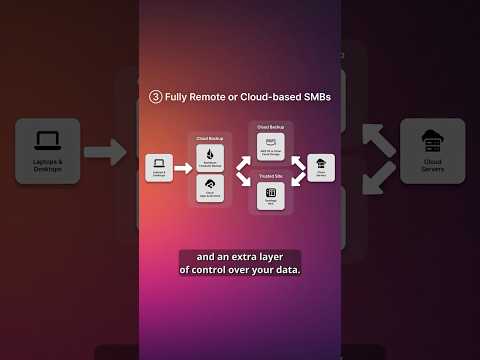 Backup Strategies for Remote and Cloud-Based Businesses #cybersecurity