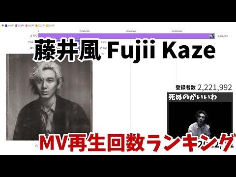 Fujii Kaze Music Video Views Over Time