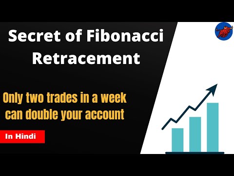 Secret of Fibonacci retracement levels that no one will tell you || by the Reall trader