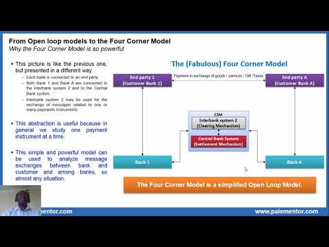 Payments systems - The Four Corner Model