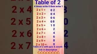 Table of 2 #shorts #mathstables #tables #mathstricks #mathsscam