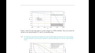 Scaling Law with Learning Rate Annealing - ArXiv:2408.11029
