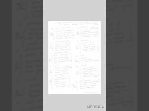 NEET Physics Blue Print | #neet #neet2022 #neet2023 #neetphysics #jee #jeemains #jeeadvanced #shorts