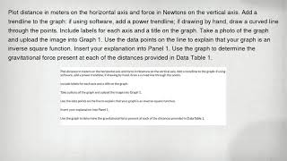 Plot distance in meters on the horizontal axis and force in Newtons on the vertical axis. Add a tren