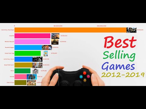 Best Selling Video Games 2012 - 2019 | Top 10 Most Popular Games | Fortnite vs Minecraft vs Pokemon