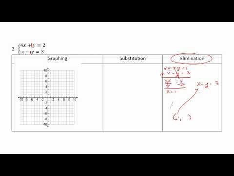 5 4 Practice Examples Lesson Video