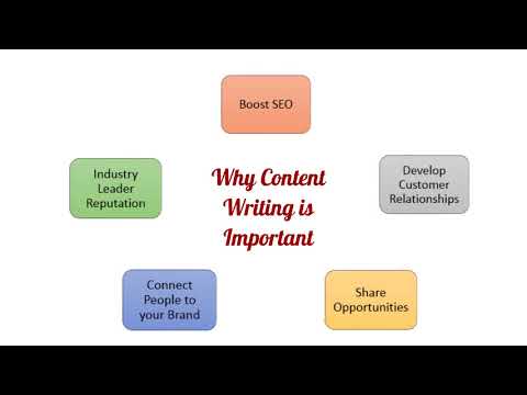 Content Writing