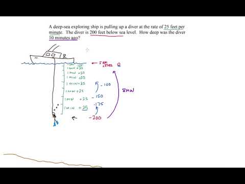 Integer Word Problems