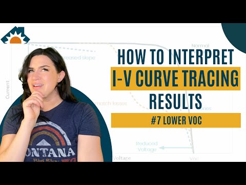 How to Interpret I-V Curve Tracing Results #7: Lower Voc