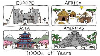 What If European Colonization Never Happened? | Alternate History Explained