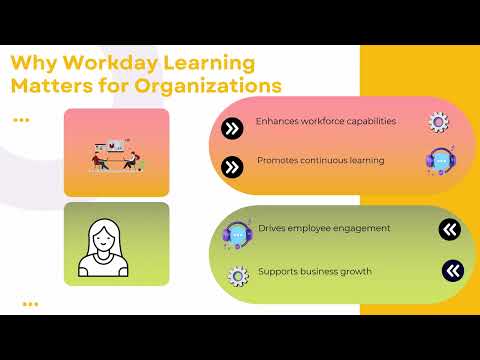 Workday Learning Consultants on Learnexus | Workday Training Experts | Tutorials for Workday Success