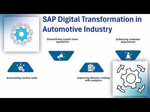 SAP Automotive Training | SAP Training Modules | Automotive SAP Tutorial