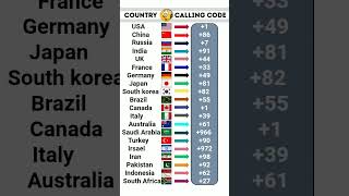 Top 20 Calling Code of country #top20 #calling #code #countries