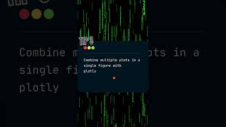 Plotly - Python Library