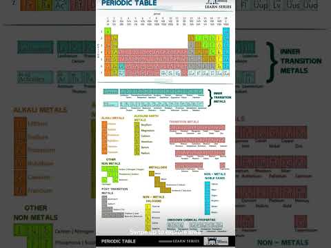 #chemistrynotes #periodictable #neetaspirents #subscribemychannel