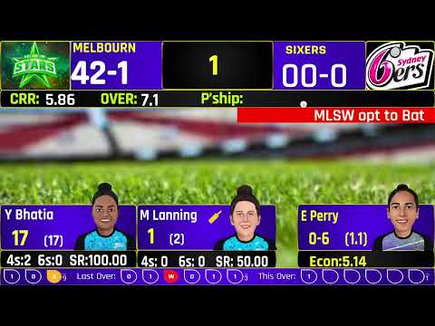 Copy of Sydney Sixers Women vs Melbourne Stars Women Live Score, SYSW vs MLSW Live, Wbbl Live Score