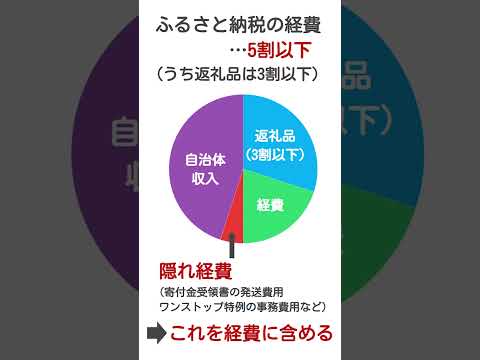 ふるさと納税が2023年10月から改悪！納税は9月までがベスト #Shorts