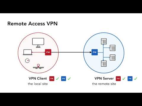 Firewalla Tutorial: VPN Client