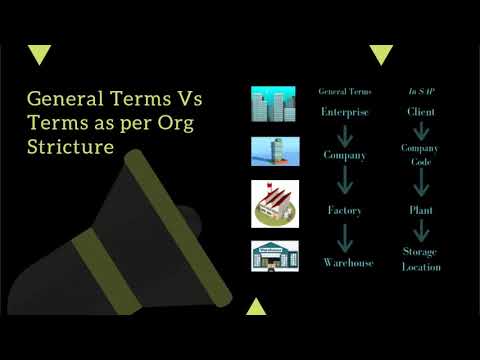 SAP Organizational Structure - Part 2