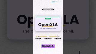 What is OpenXLA and why does it matter for ML performance?