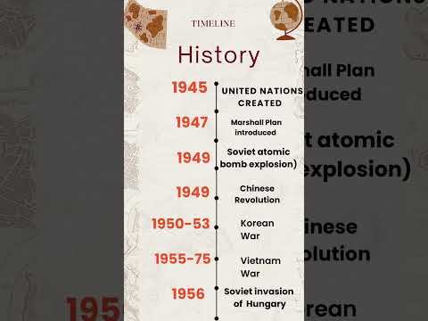 Timeline of History#shorts #history #20thcentury #war