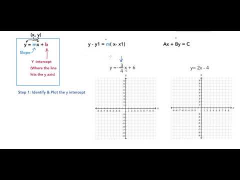 Graph in Slope Intercept Form