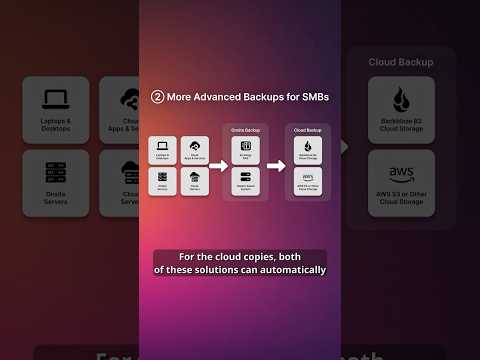 Backup Solutions for Growing Businesses #cybersecurity
