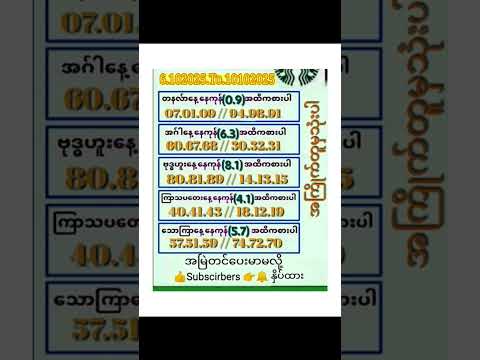 #2d3dmyanmar #2dshow #astrology #2d3dlive #3d