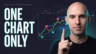 Best Crypto Trading Indicator ? (Honest Review 2026)