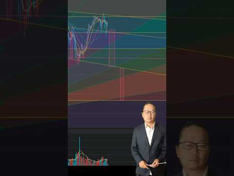 道琼斯指数未来预测，全球偏空节奏强烈 #上证指数 #道琼斯指数 #美元指数 #金融