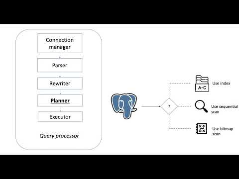 PostgreSQL The Path of the Query 03/12