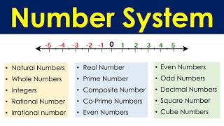 Number System Math Explained | Complete Number System Basics for Beginners | Maths Number System