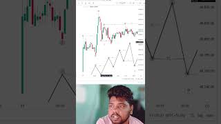 LEARN MARKET STRUCTURE IN UNDER ONE MINUTE | TRADING COURSE FREE DOWNLOAD #trading #explore #bitcoin