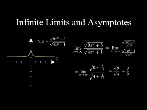 Infinite Limits and Asymptotes | Calculus 1