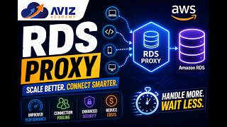 RDS Proxy vs Direct Database Connections