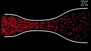 Simulating rocket engine gas flow using python