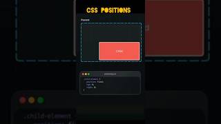 Css Position #css #coding #htmlcss #codingtutorial
