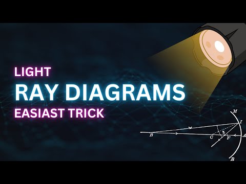 Light - Ray Diagrams of Mirrors | Physics | Class 10 CBSE